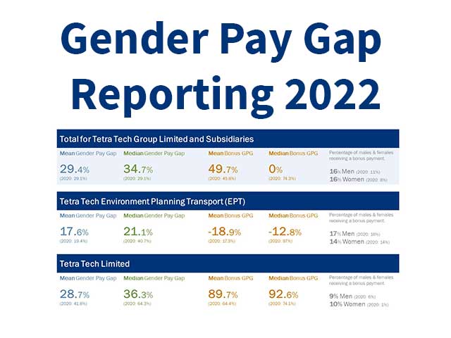 Gender Pay Gap Reporting 2022